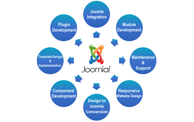 joomla-design