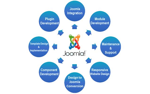 joomla-design joomla-design