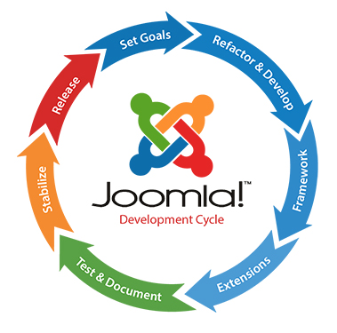 joomla