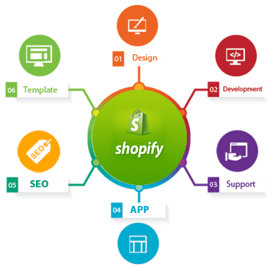 shopify-web-development